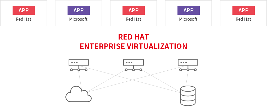 ㈜이액티브 | Red Hat - Virtualization
